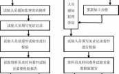 取样见证流程（取样见证时间间隔多久）