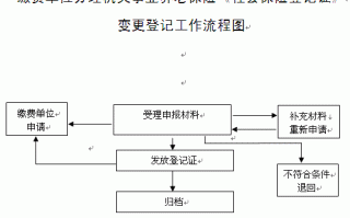 社保地址变更流程（社保地址变更去哪里）