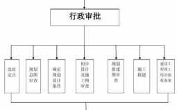 房地产开发拿地流程（房地产开发商拿地流程）