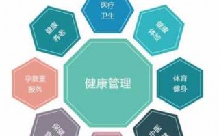 注册健康管理公司流程（注册健康管理公司需要什么）