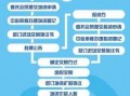 2018年企业增资流程（2018年企业增资流程图）