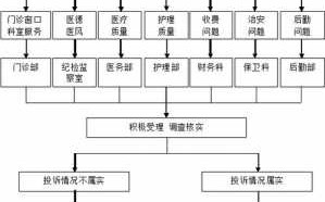 牙科投诉流程（牙科投诉有用吗）