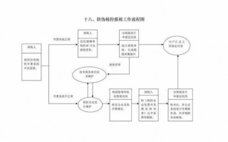 劳务公司税务流程（劳务公司如何完税）