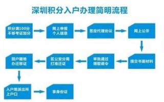 2018深户办理流程（深户办理流程与步骤）