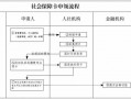 上海社保流程（上海社保怎么操作缴费）