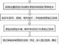 7421上牌流程（上牌流程和时间）