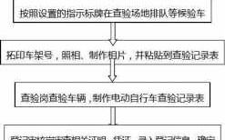 7421上牌流程（上牌流程和时间）