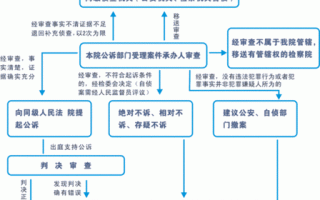 执行立案流程（欠钱不还2023新执行办法）