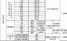 工伤死亡待遇领取流程（工伤死亡待遇领取流程表）