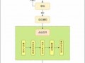 表决会议流程（表决会议流程图）