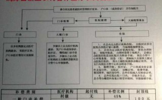 县新农合报销流程（县级新农合报销比例2020）