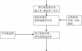 大小修申请流程（大修和小修的区分标准是怎样界定的?）