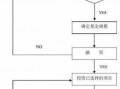 基金公司内部流程（基金公司一般做什么）