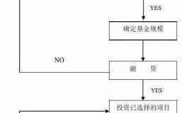 基金公司内部流程（基金公司一般做什么）