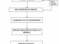 公积金购买现房的流程（公积金买房时怎么使用）