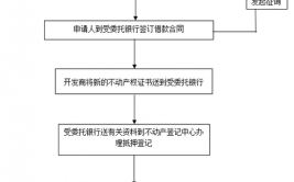 公积金购买现房的流程（公积金买房时怎么使用）