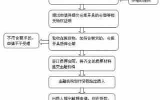 保单质押流程（保单质押在哪里登记）