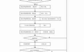 欠税清缴工作流程（欠税清缴工作流程怎么写）