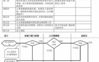 员工解聘手续办理流程（解聘员工怎么赔偿）