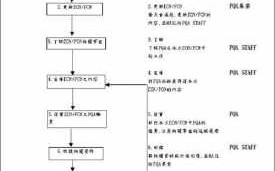 华硕辞职流程（华硕辞职流程图）