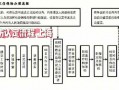 上海工伤鉴定流程（上海工伤鉴定流程及费用）