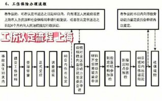 上海工伤鉴定流程（上海工伤鉴定流程及费用）