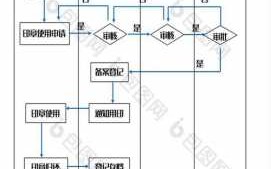 公司印章的使用流程（公司印章使用流程管理规定）