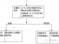 福利企业退税流程（福利企业退税流程）