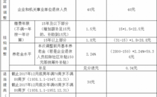 2018年退休增资流程（2018年退休增资流程表）