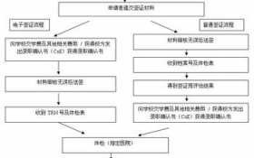 旅游签证流程（如何办理澳洲旅游签证流程）