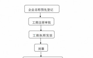 个体换成公司流程（个体换成公司流程需要多久）