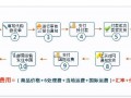 网络代购流程（网上做代购的渠道）