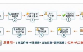 网络代购流程（网上做代购的渠道）