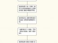 退工手续怎么办理流程（退工流程图）