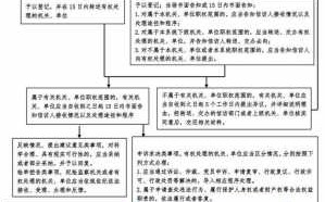 法院信访结案流程（法院受理信访案件流程）