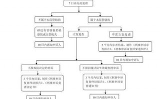 中院申诉流程（申诉在中院还是高级人民法院）