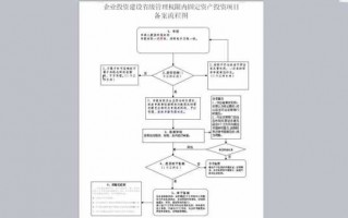 公司企业备案流程（公司企业备案流程图）