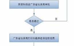 保险流程图（支付宝补缴养老保险流程图）