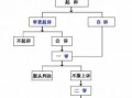 犯罪上诉流程（犯罪上诉有用吗?）