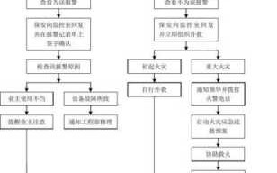 报警是什么流程（报警流程麻烦吗）