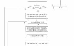 自主创业流程（自主创业怎么创）