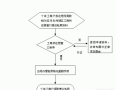 广州个体户注册流程（广州个体户怎么注册）