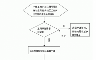 广州个体户注册流程（广州个体户怎么注册）