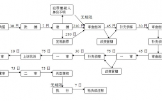 结案流程（派出所结案流程）