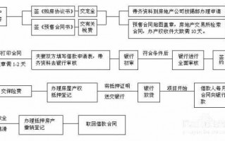 全付买房流程（买房全付款需要哪些条件）