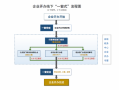 开公司要哪些流程（开公司要哪些流程和手续）