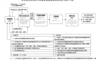 修建寺庙报批流程（修建寺庙报批流程及费用）