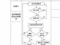 公司条件及流程（公司标准流程）