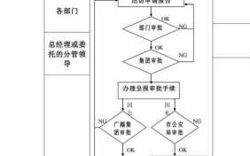 公司条件及流程（公司标准流程）