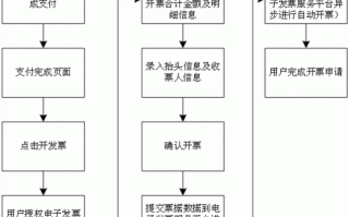 支票开票流程（支票开票流程视频）